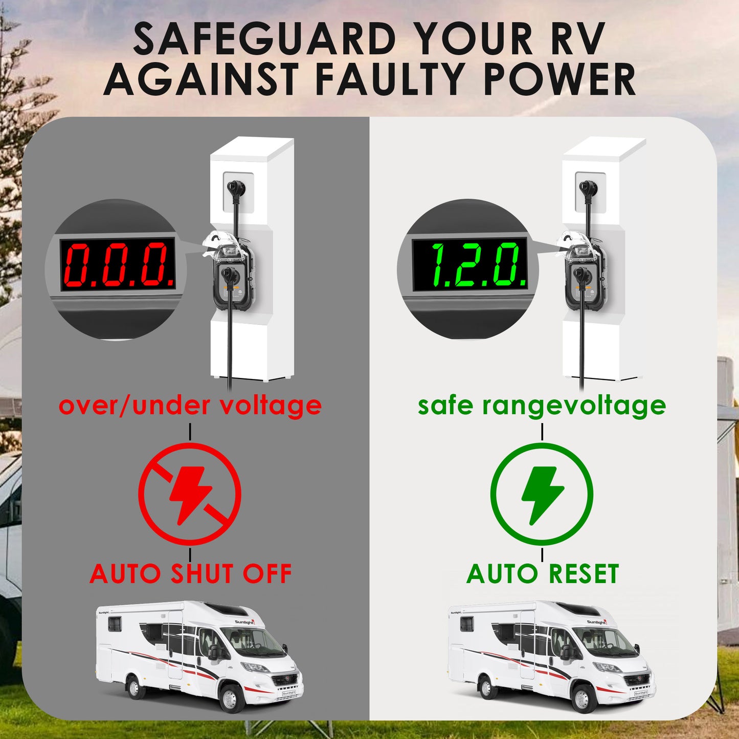 ADSAFE RV Surge Protector 30 Amp Smart Circuit Analyzer Surge Guard W/Fault Detection,Lexan-housed