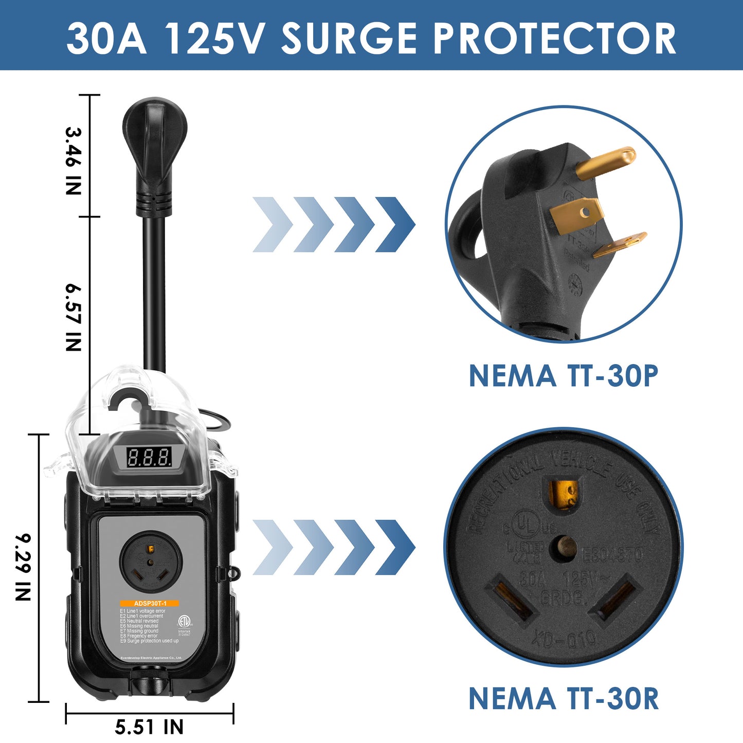 ADSAFE RV Surge Protector 30 Amp Smart Circuit Analyzer Surge Guard W/Fault Detection,Lexan-housed